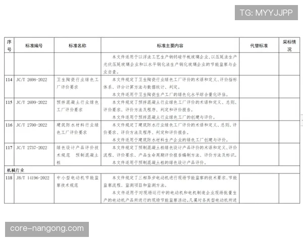 球鞋规定：裁判检查的合格标准与禁用项