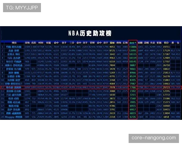 莱奥上限究竟有多高：突破天花板的关键在哪
