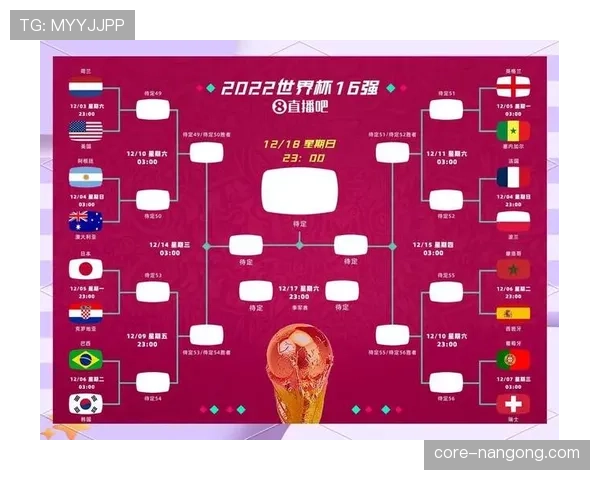 2026世界杯48支球队12个小组的赛制如何安排