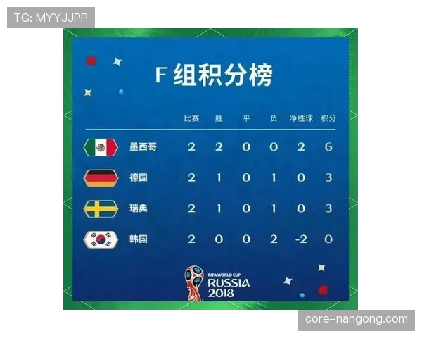 世界杯H组出线概率分析完整版